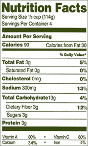 Nutrition